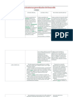 Comparativo TGD