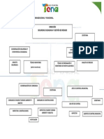 Organigrama Estructural Propuesta 1