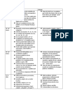 Escala de Desarrollo Morfologica