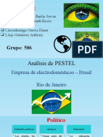 Análisis PESTEL - Brasil