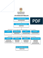 Carta Organisasi Sektor Pembelajaran PDF