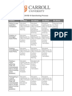 Carrollu Covid 19 Sanctioning Process PDF