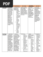 Distance Learning Matrix Answer