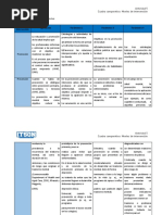 ACT 5 Cuadro Comparativo Niveles de Intervención JMSS