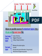 Dry Gas Seal Contamination