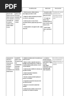 Valoración Diagnóstico Planificación Ejecución Evaluación