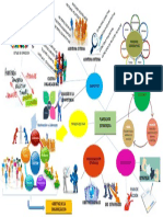 Mapa Mental PENSAMIENTO ESTRATEGICO