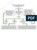 Mapa Conceptual Principios Basicos de Las BPA