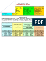 CALCULO DEL Gradiente de Fractura