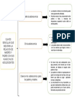 Claves Sencilas Que Mejoran La Relación