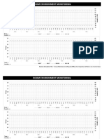 Room Environment Monitoring: Min T Max T Min RH Max RH