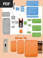 Mapa Menta Catedra PDF