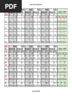 Catalyst Chart - Ounces