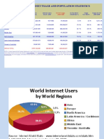 World Internet Usage