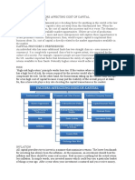 Fundamental Factors Affecting Cost of Capital Market Opportunity