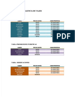 PDF Base de Datos Agencia de Viajes Tabla Clientes - Compress PDF