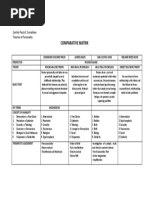 Comparative Matrix: Cynthia Paula E. Sumalikwa Theories of Personality