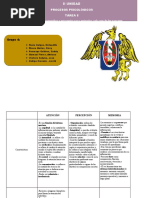 Cuadro Resumen de Contenidos y Estrategias para Estimular Cada Uno de Los Procesos