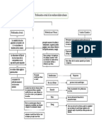 Mapa Conceptual