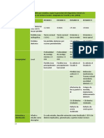 Clasificación de Periodontitis Por Estadios