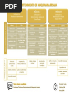 Mantenimiento de Maquinaria Pesada PDF