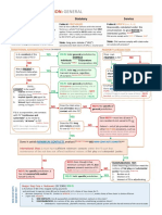 Personal Jurisdiction Flowchart