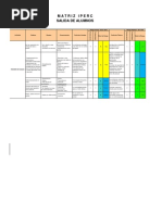 Matriz IPERC - Salida de Alumnos