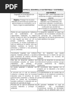 Comparativo Entre El Desarrollo Sustentable y Sostenible