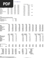 SP 500 Eps Est