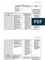 Final de Psicopatología Ii - Psicosis Endógenas, Exogenas y Secundarias