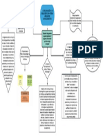 Mapa Conceptual Tecnologia