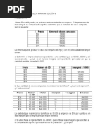 Respuestas 3 y 11 Cap 15 Mankiw