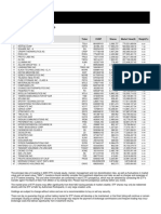 Ark Innovation Etf (Arkk) Holdings: Company Ticker Cusip Shares Market Value ($) Weight (%)