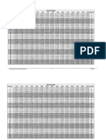 Discount Factor Table