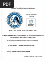 Cuadro Comparativo Requerimientos de Factores Humanos en Las Normas ISO 9000, 14000 Y OSHA 18000