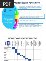 Propuesta Actividades de Bienestar