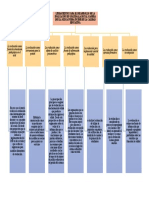 La Educacion Esquema