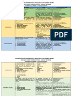 Cuadro de Patlogias Endocrinas