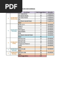 Sarjana Site Visit Schedule For CPP