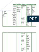 Nursing Care Plans