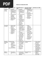 Family Law Comparative Table