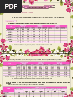 Gbes Annex 1a Access Attendance and Retention