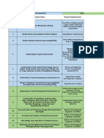 Prospective Projects List in Bangladesh (Updated On Sep-20)