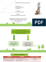 Cuadro Sinoptico de Convenios Ratificados Por Colombia