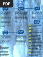 Análisis de Sistemas Mapa Conceptual