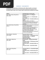 Ejercicio Crecimiento Pediatrico