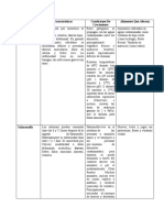 Cuadro Comparativo de Microorganismos