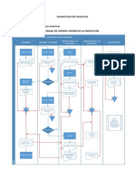 Diseño Control Interno de Produccion