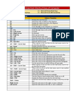 All Most Important Shortcut Keys of Computer