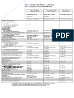 University of The Philippines Los Baños Revised ACADEMIC CALENDAR 2020-2021